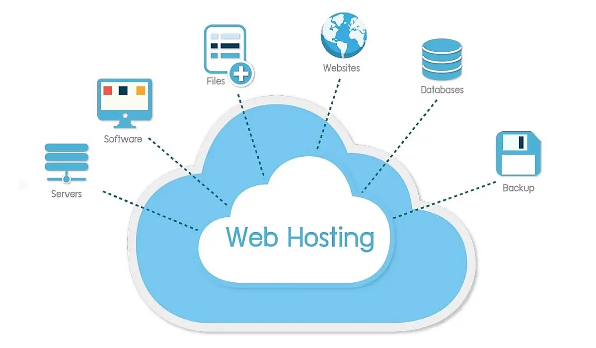 Web Hosting là gì?