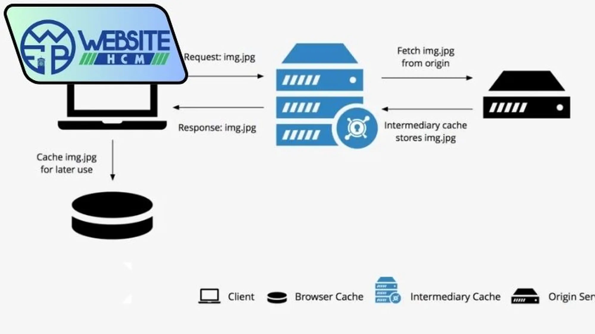 Caching website là gì? 
