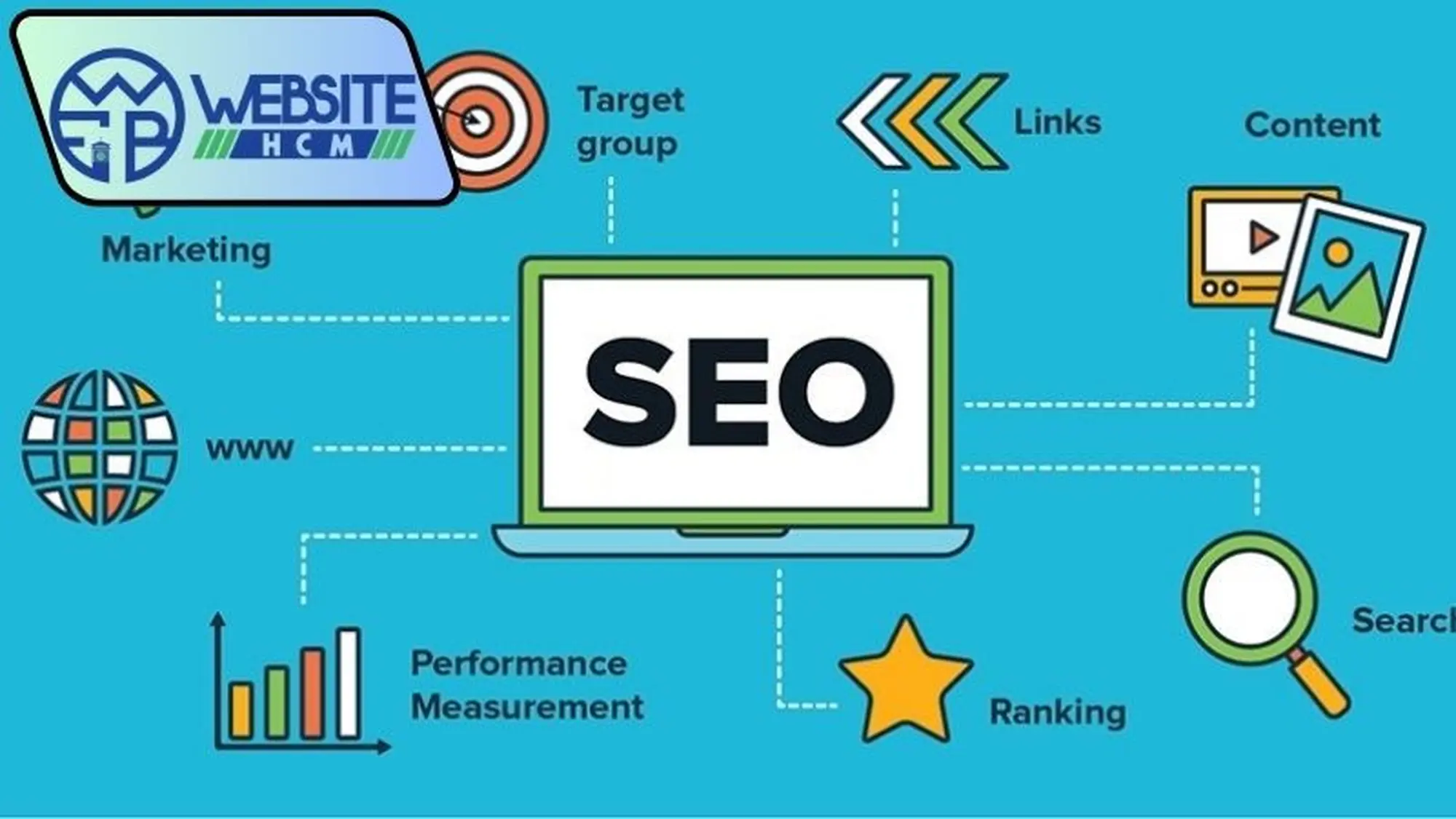 Khám phá về Silo website trong SEO