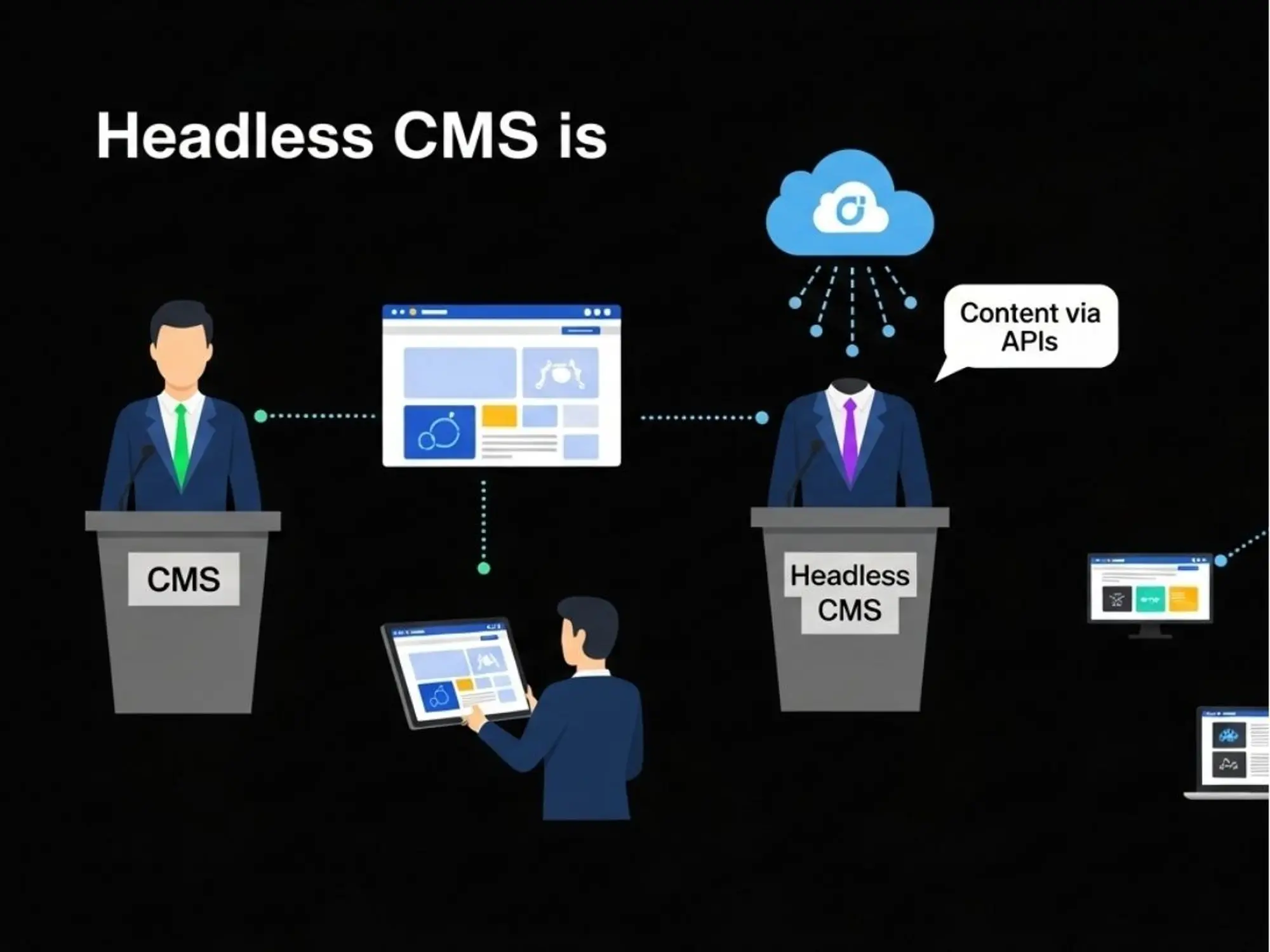 Headless WordPress – ví dụ phổ biến trong triển khai