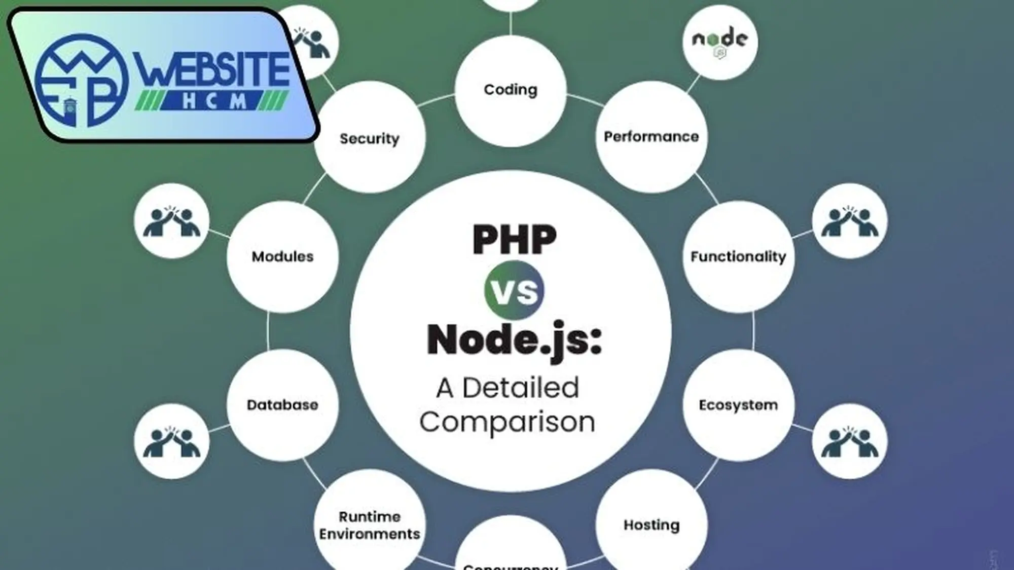 So sánh NodeJS PHP về khả năng mở rộng dự án