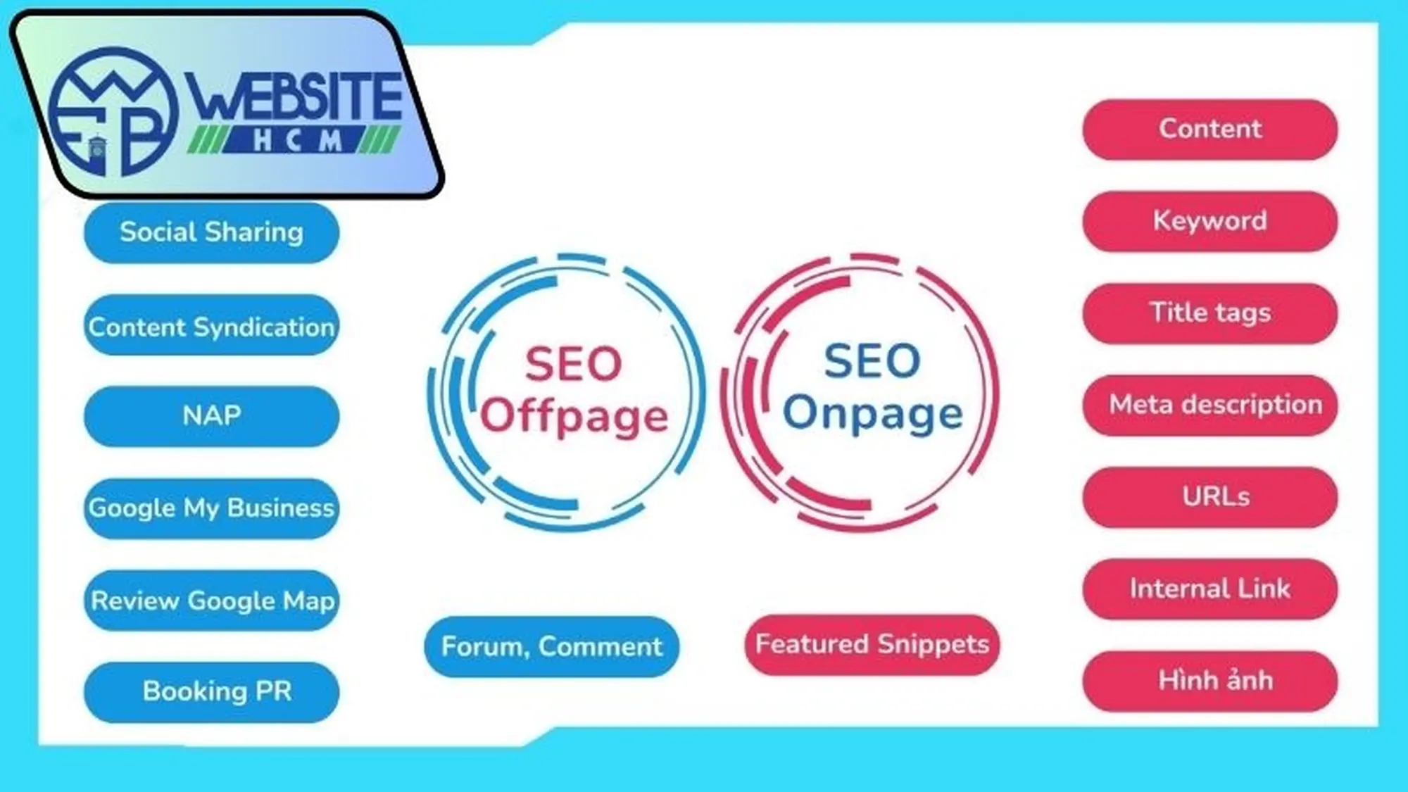 SEO Onpage trong chiến lược tối ưu website