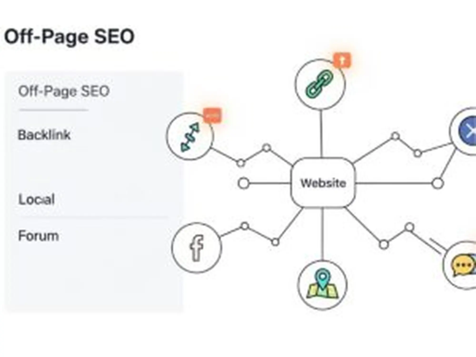 Onpage và Offpage SEO là gì?