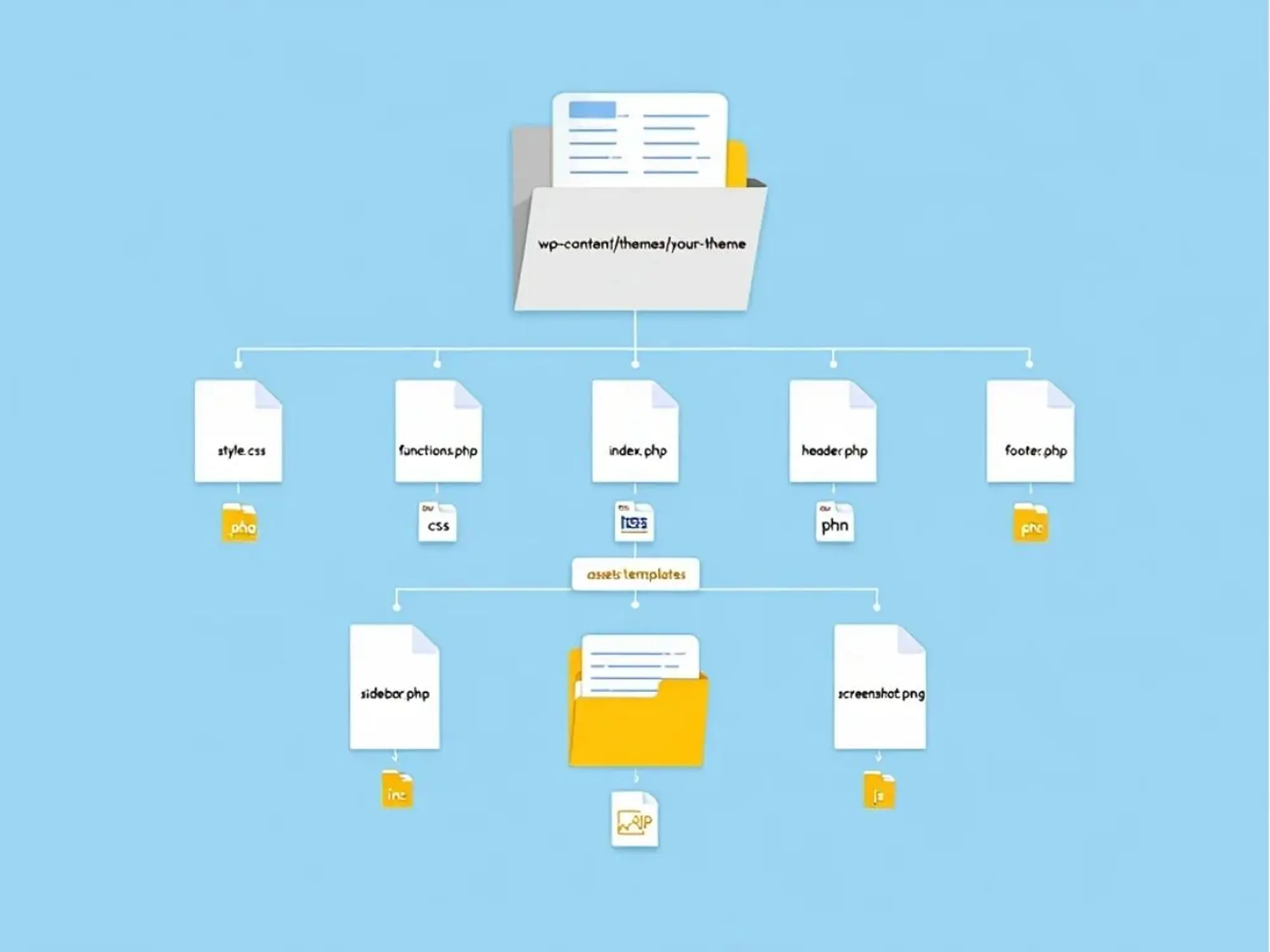 PHP vs Javascript là gì?
