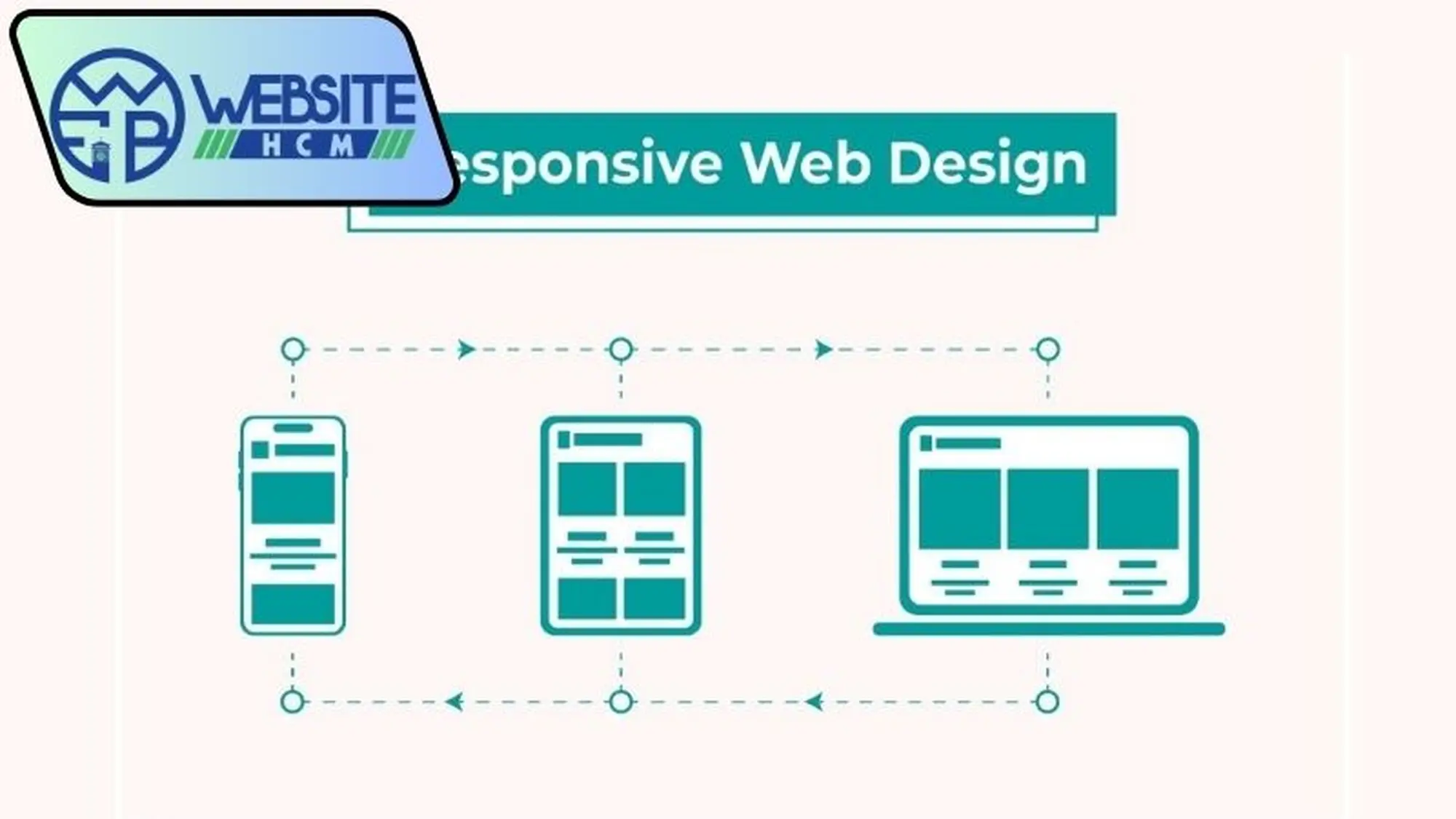 Responsive website là gì?