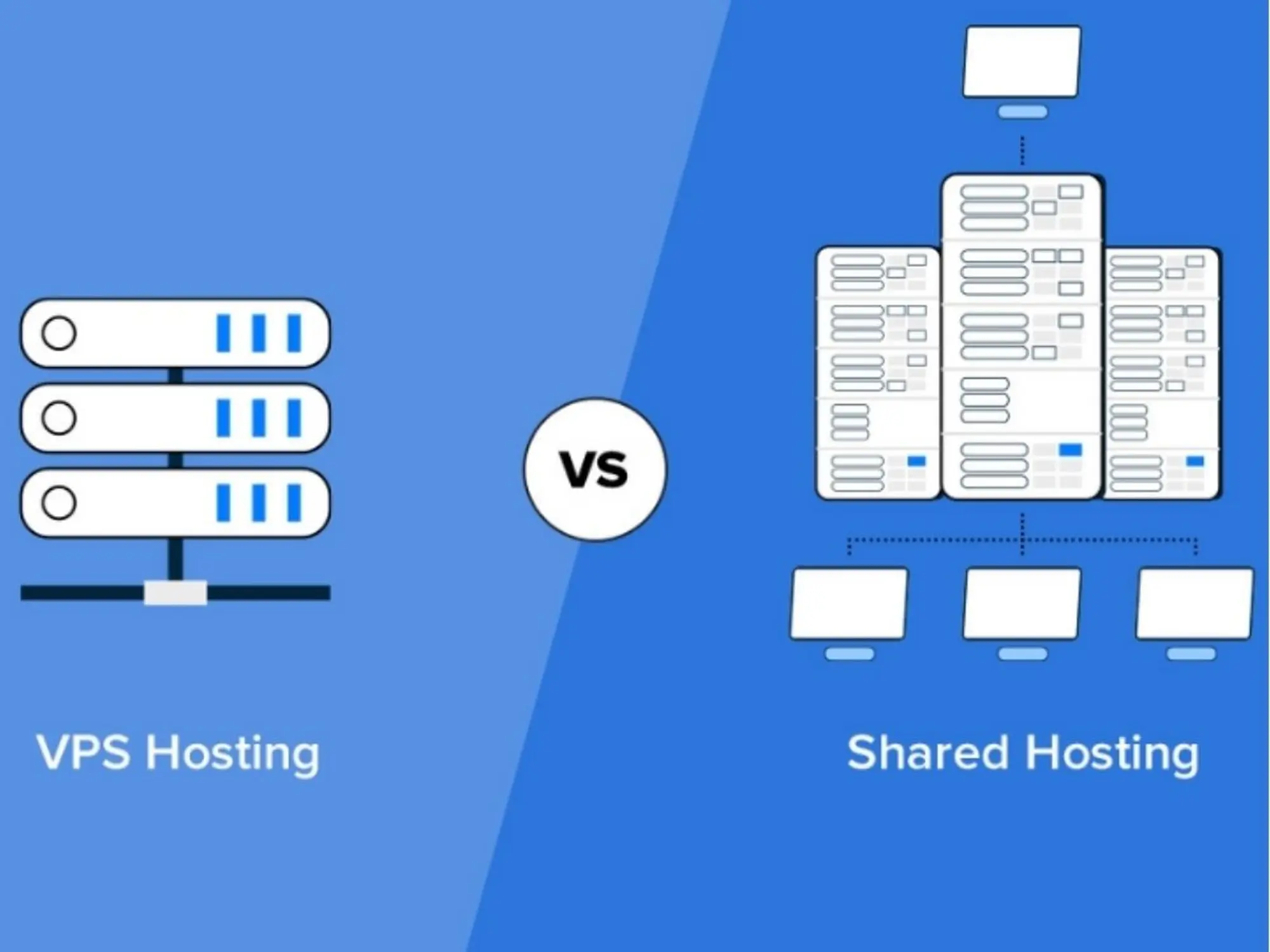 Shared hosting vs Dedicated server là gì?