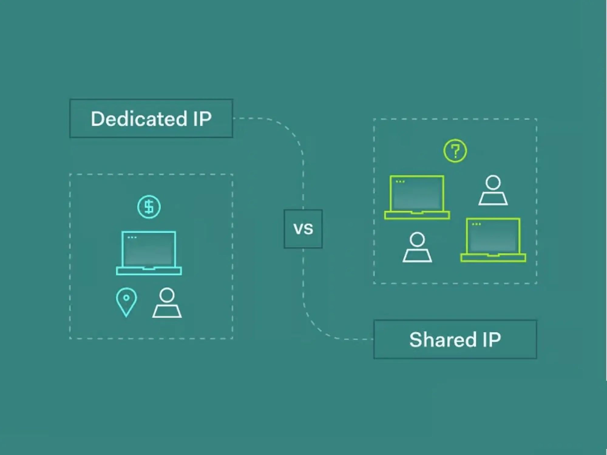 Đặc điểm của Dedicated server