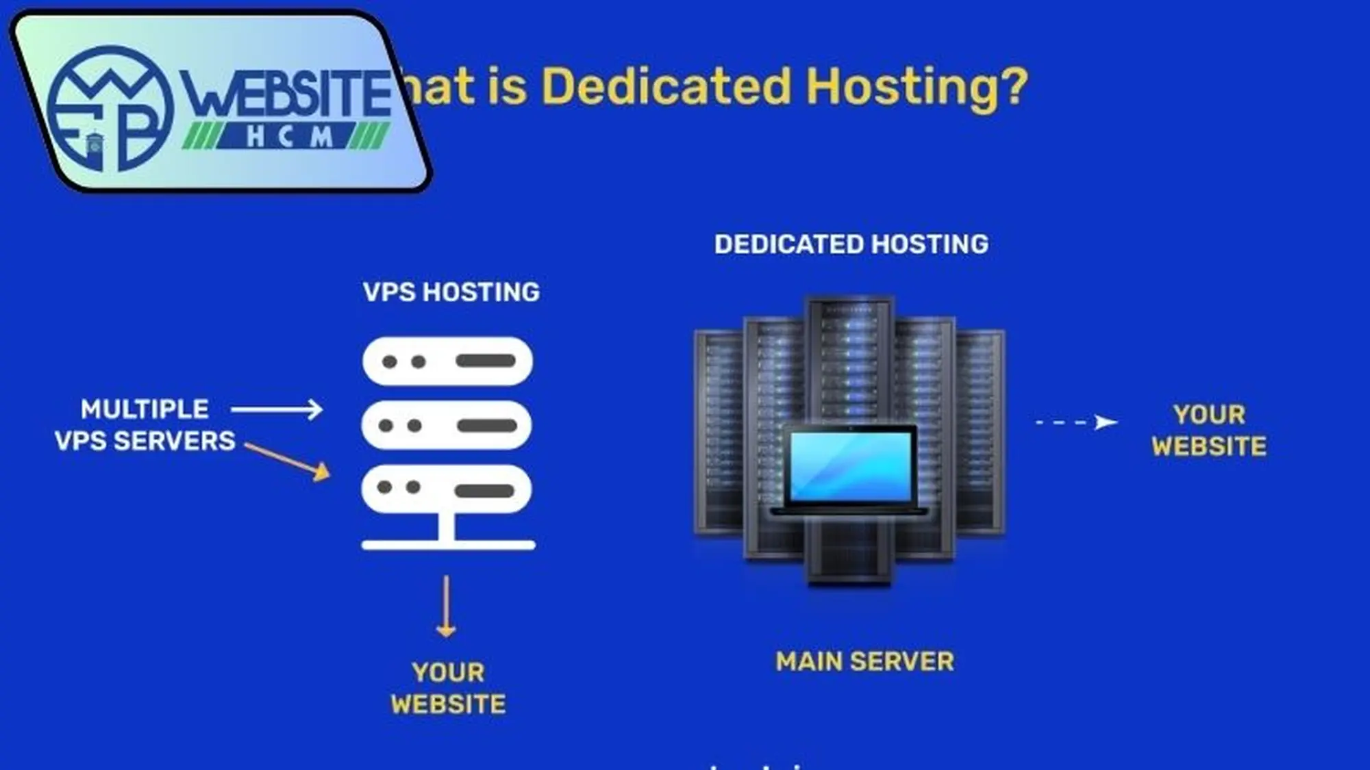 Đặc điểm của Dedicated server