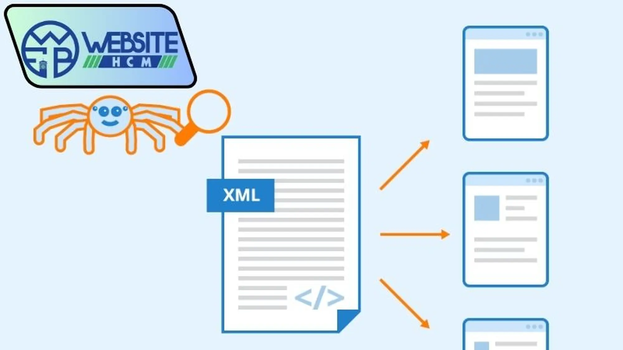 Hướng dẫn submit sitemap Google