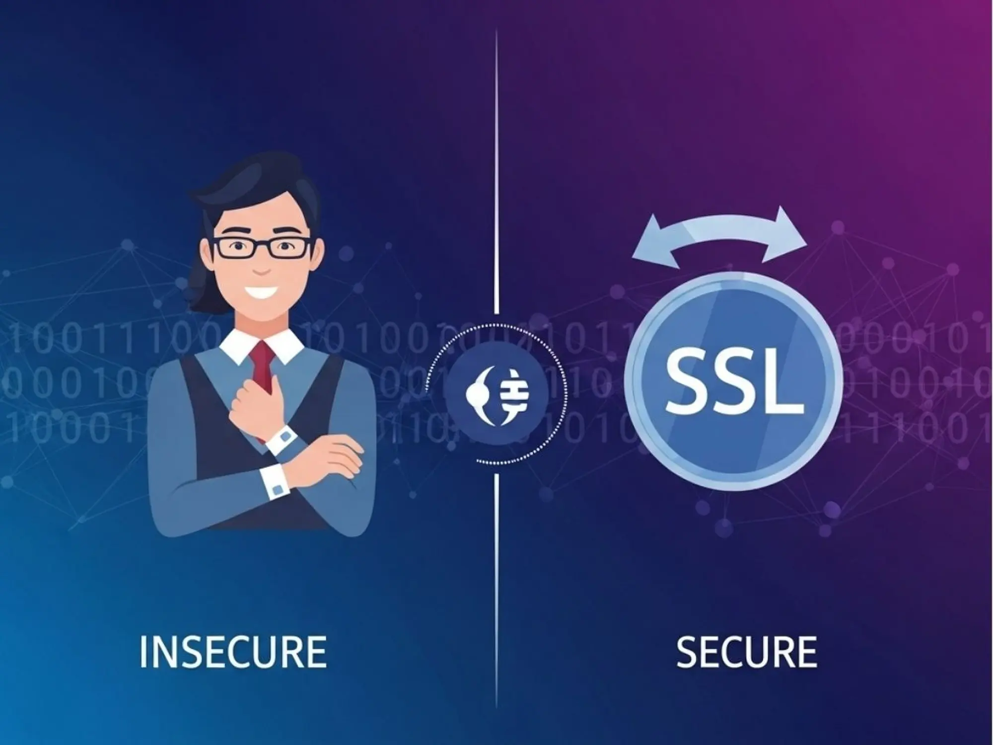 Chứng chỉ SSL là gì