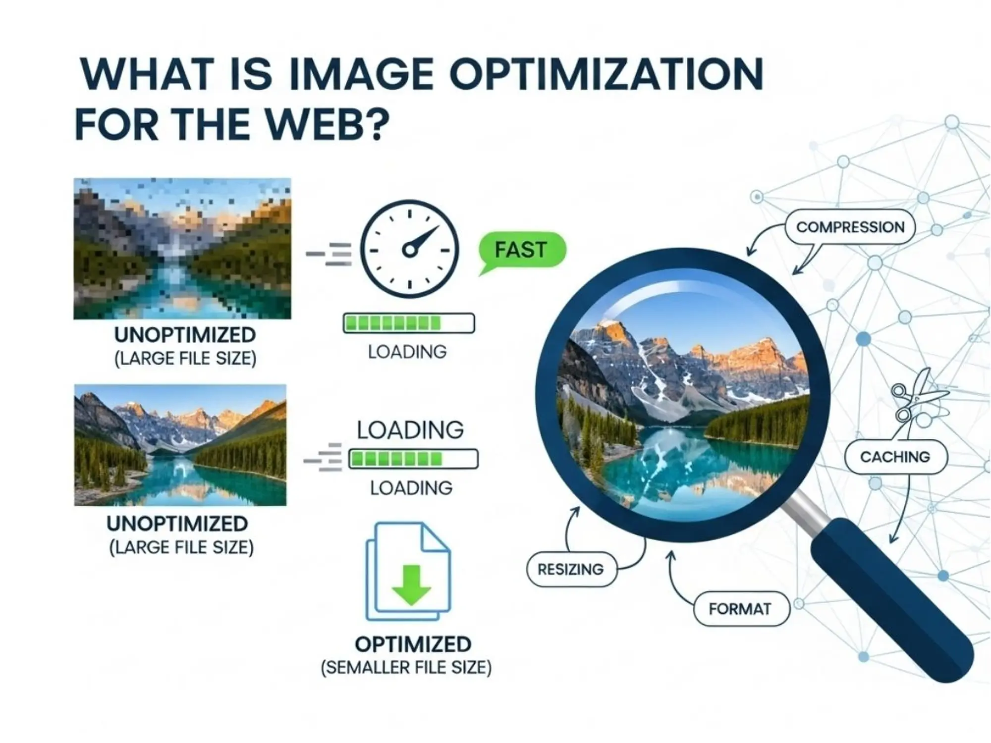 Nén ảnh webp trong thiết kế web hiện đại
