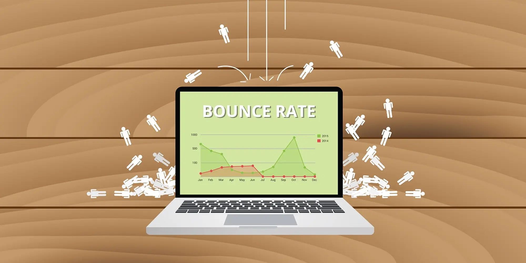 Tỷ lệ Bounce rate là thuật ngữ chỉ phần trăm người dùng rời khỏi website sau khi chỉ xem duy nhất một trang mà không tương tác hoặc truy cập trang khác