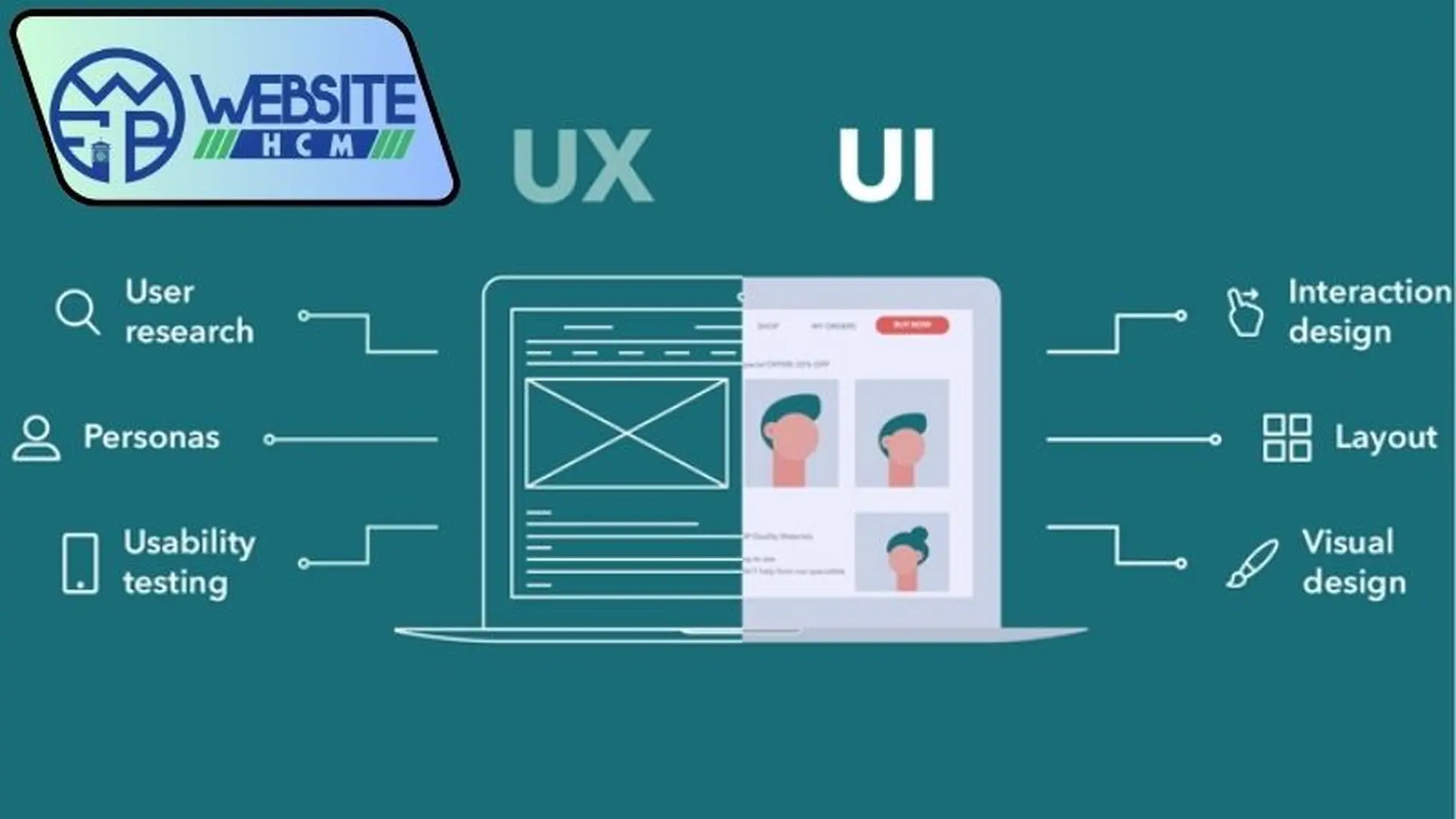 UI và UX là gì?
