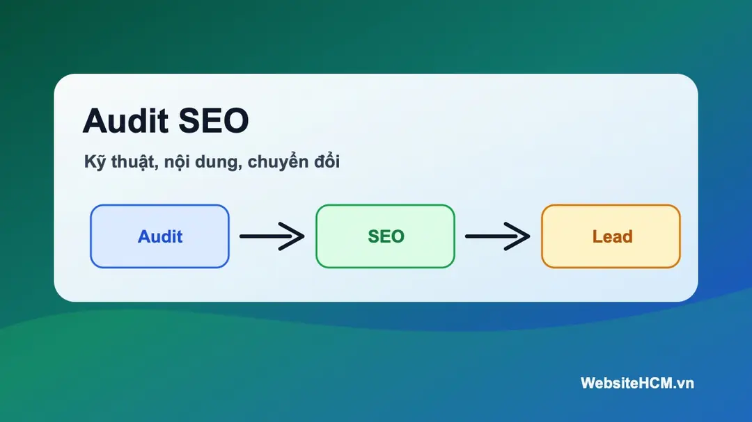 Minh họa quy trình audit SEO website bán hàng online tại TP.HCM