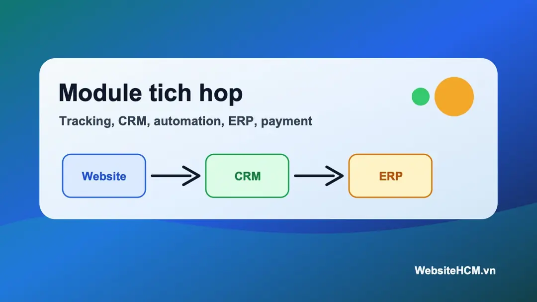 Minh họa các module website tích hợp CRM ERP automation