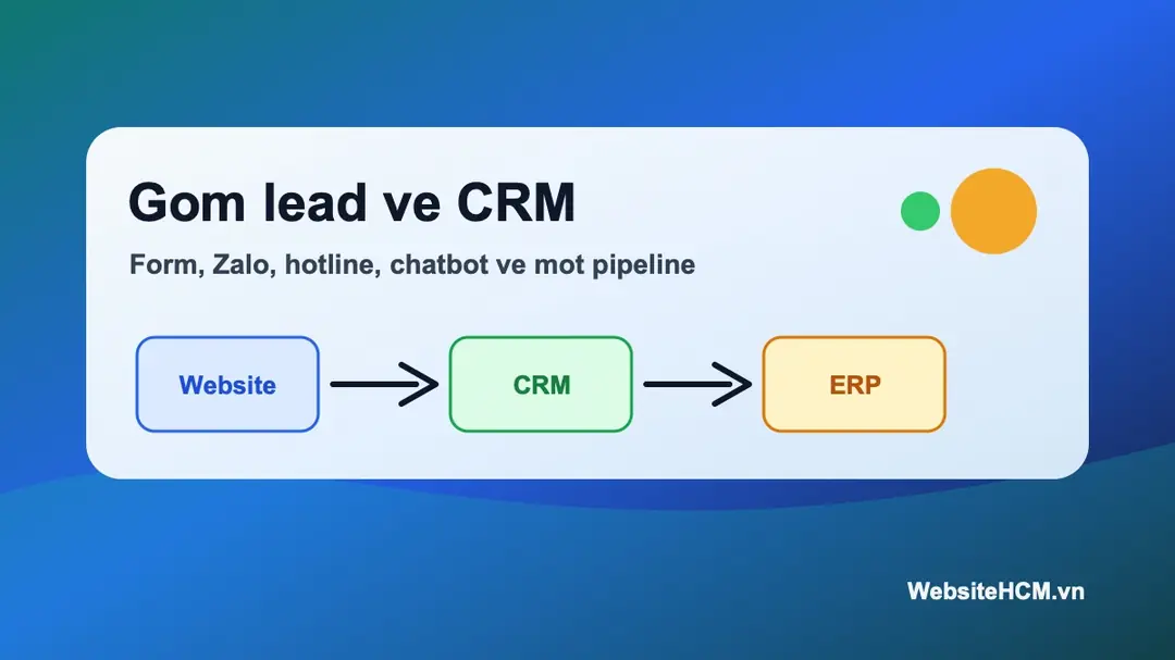Sơ đồ gom lead từ website về CRM cho doanh nghiệp tại TP.HCM
