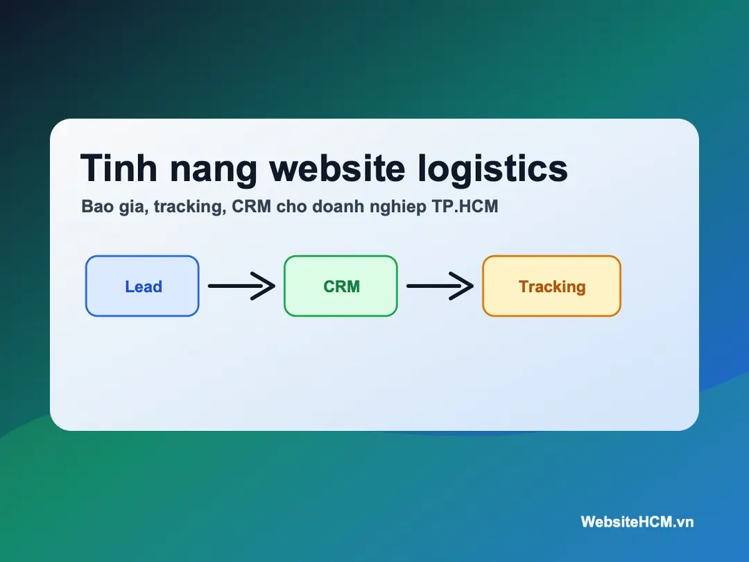 Ảnh đại diện các tính năng cần có trên website logistics cho doanh nghiệp tại TP.HCM