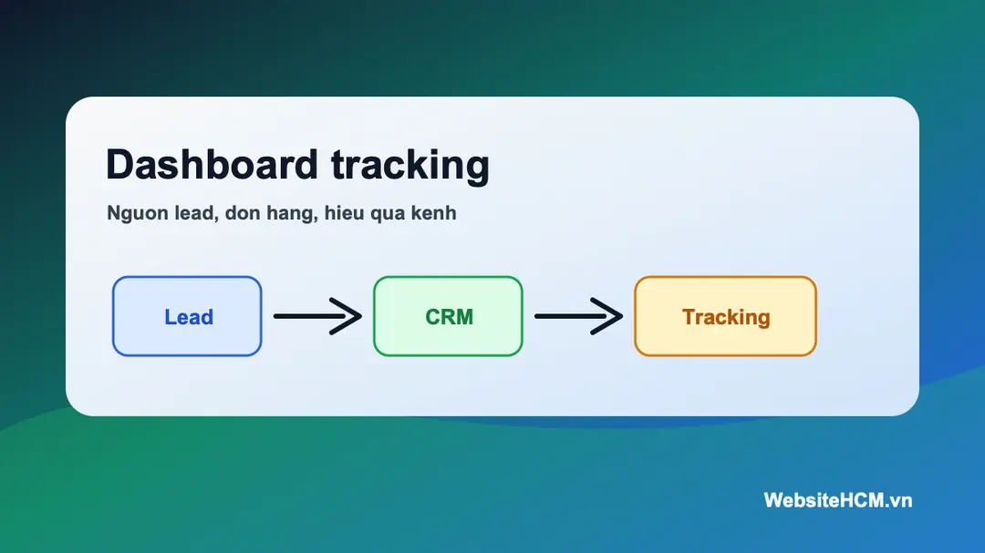 Minh họa dashboard theo dõi lead và hiệu quả kênh cho website logistics